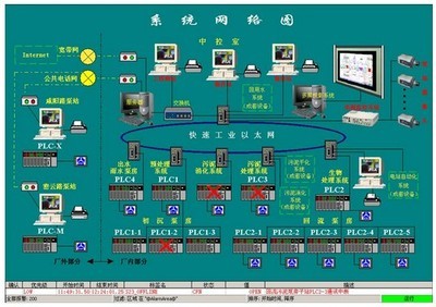 研華工業(yè)以太網(wǎng)交換機(jī)EKI系列在天津某市政污水廠智能化升級(jí)中的關(guān)鍵應(yīng)用